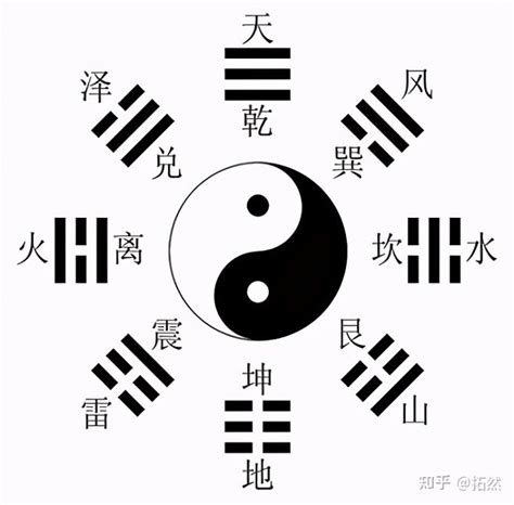 乾坤位置|零基础学易经3——八卦的方位 (先天八卦)